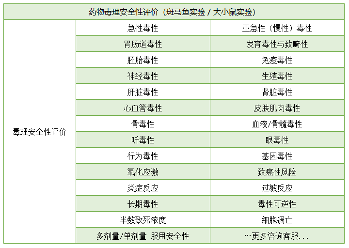 药物毒理安全性评价