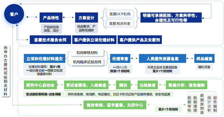  ■澳门十大棋牌排行榜最新■澳门十大棋牌排行榜推荐 人体试食服务流程